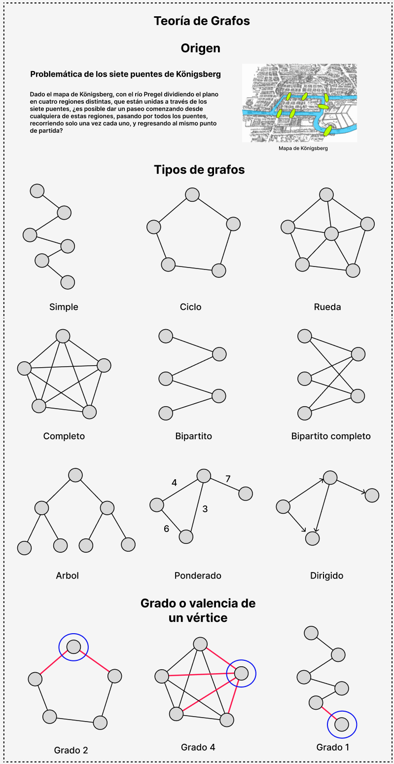 Infographic